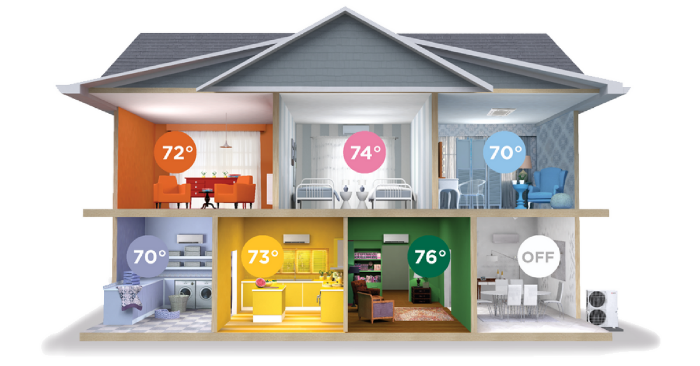 Zoned HVAC Allows Comfort Control And Energy Savings